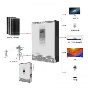 Solar Inverter